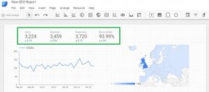 Google Data Studio - Scorecards