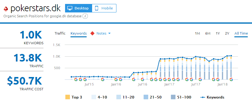 You're Welcome. Here Are Eight Noteworthy Recommendations On Seo Expert