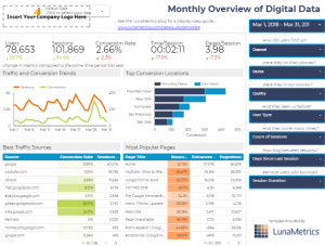 Google Data Studio Dashboard Digital Data