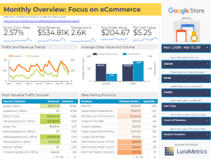 Google Data Studio Dashboard e-Commerce