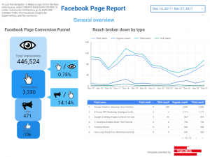 Facebook Report in Google Data Studio