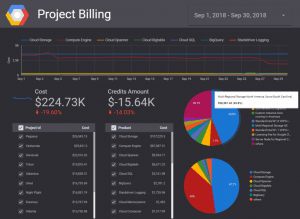 Google Data Studio Project Billing Dashboard
