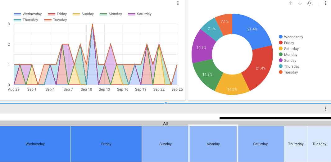 manuel martinez igaming gambling seo consultant